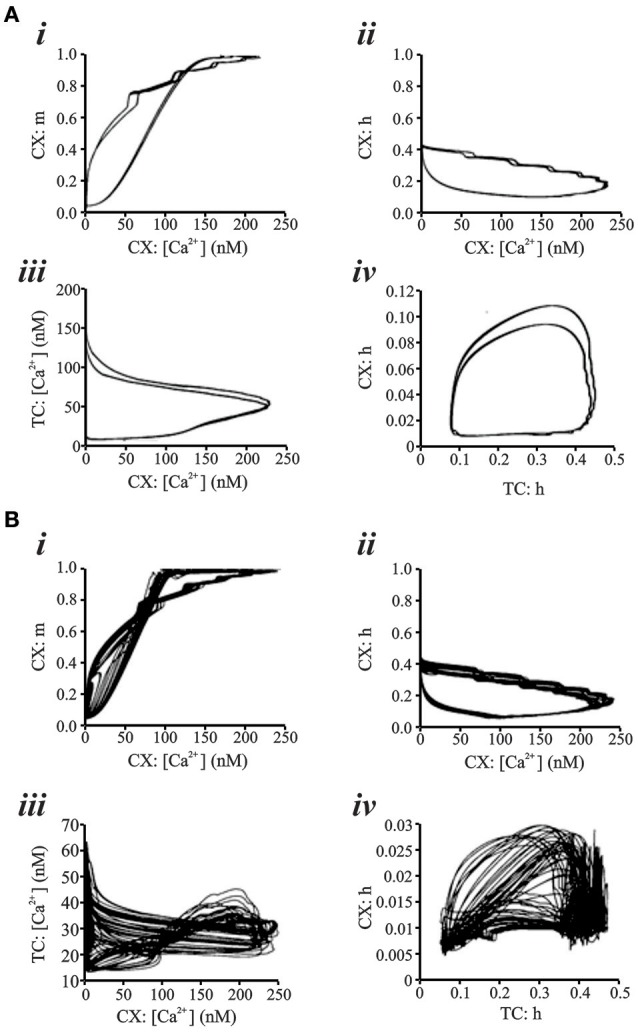 Figure 8