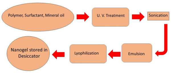 Figure 5.