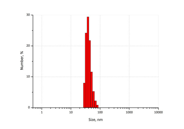 Figure 7.