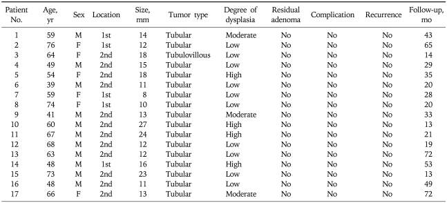 graphic file with name gnl-4-373-i001.jpg