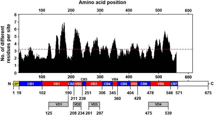 Figure 1.