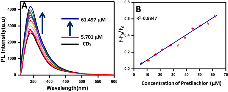 Fig. 7