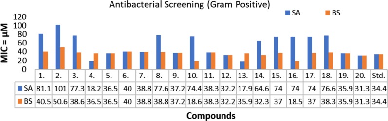 Fig. 3