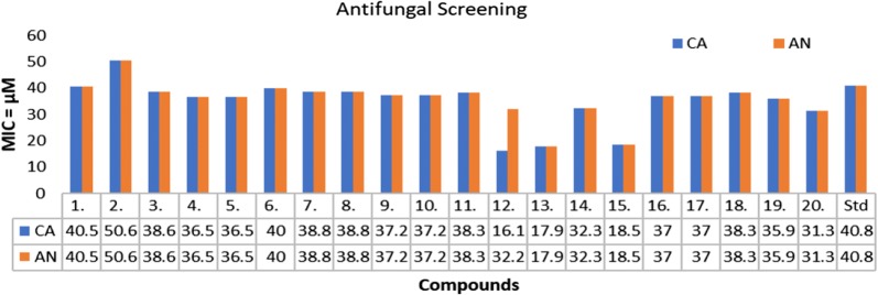 Fig. 4