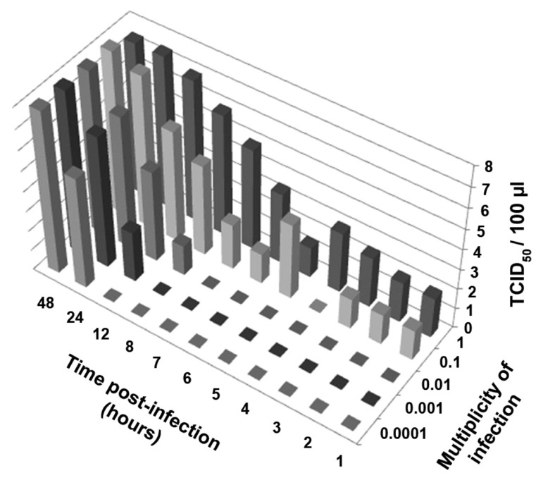 Fig 2