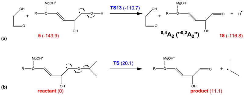 Scheme 4