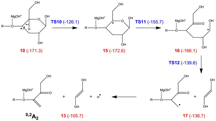 Scheme 3