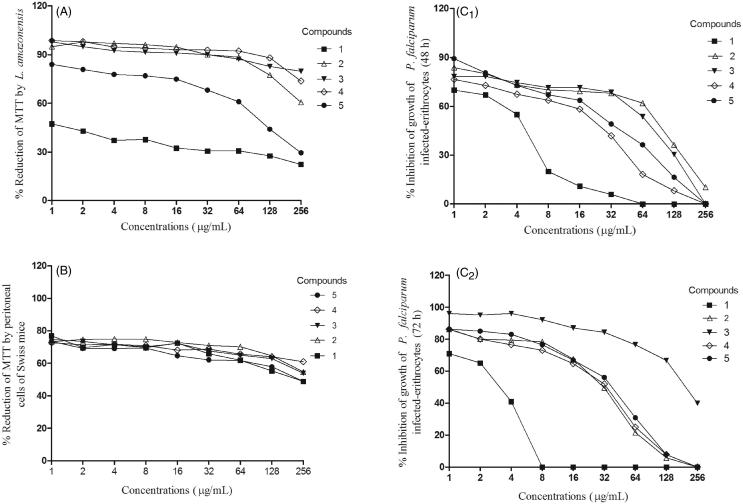 Figure 1.