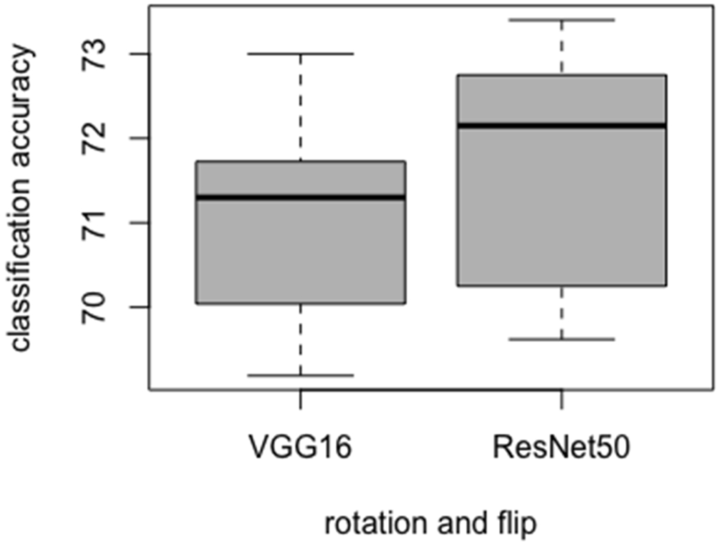 Figure 7: