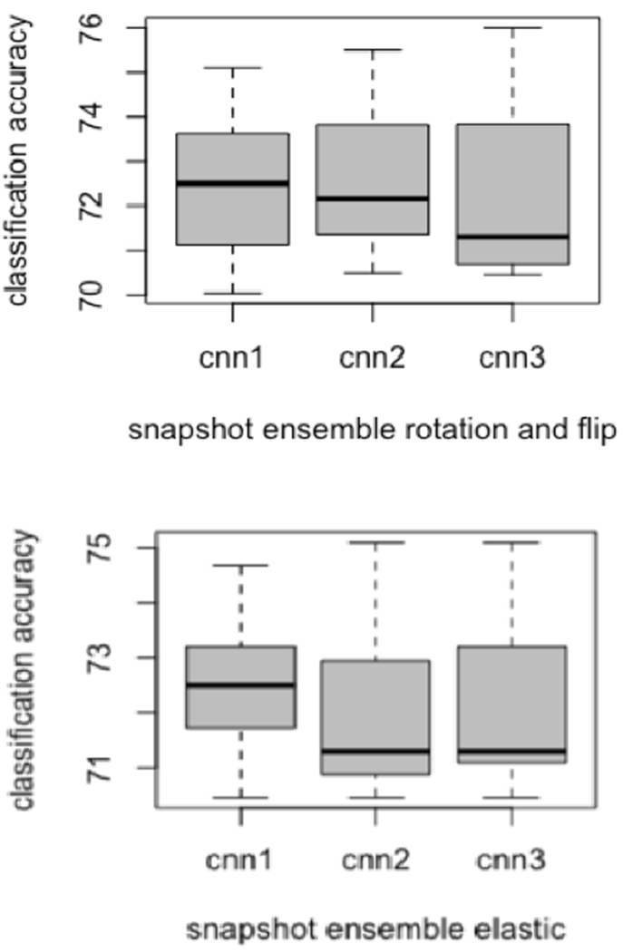 Figure 5: