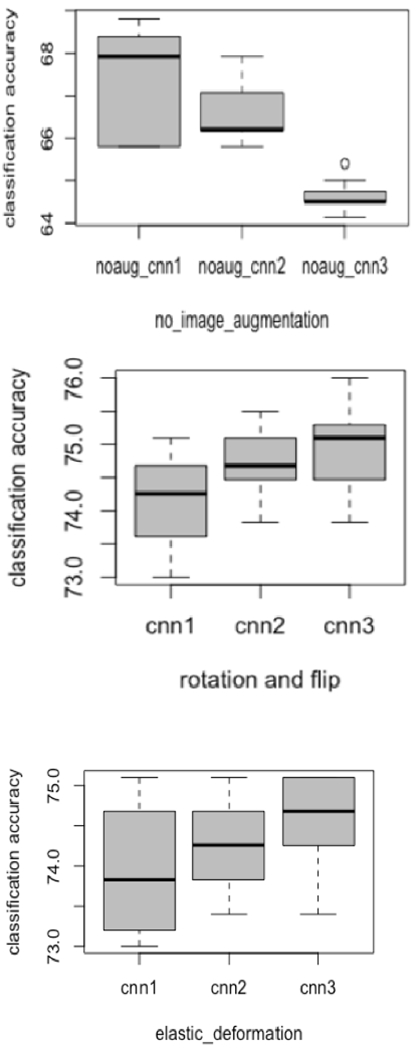 Figure 4: