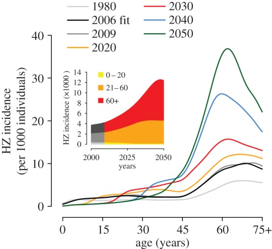 Figure 6.