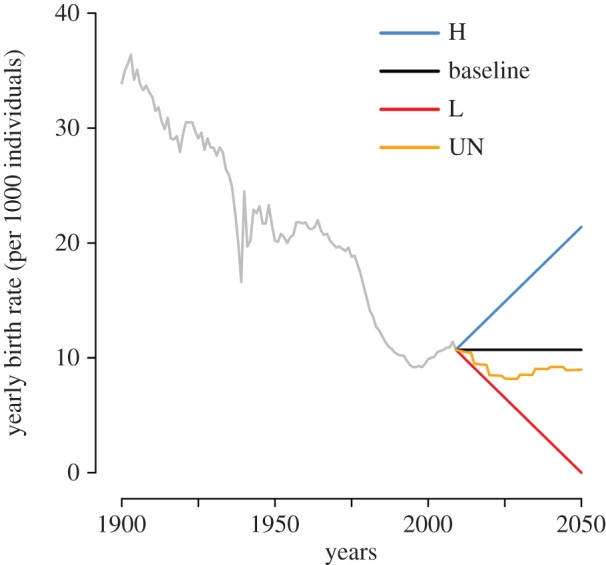 Figure 1.