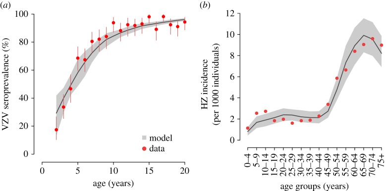 Figure 2.