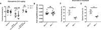 Figure 4—figure supplement 1.