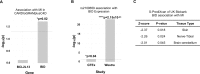 Figure 7—figure supplement 3.