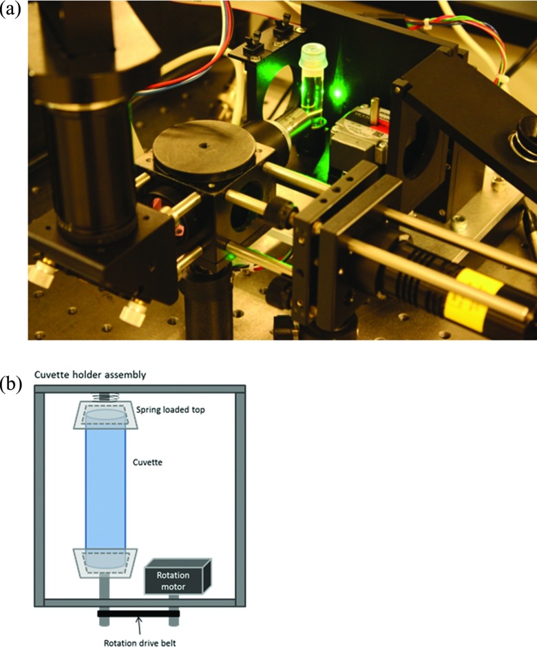 Figure 2