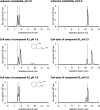 FIG 6