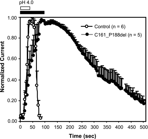 FIGURE 10.