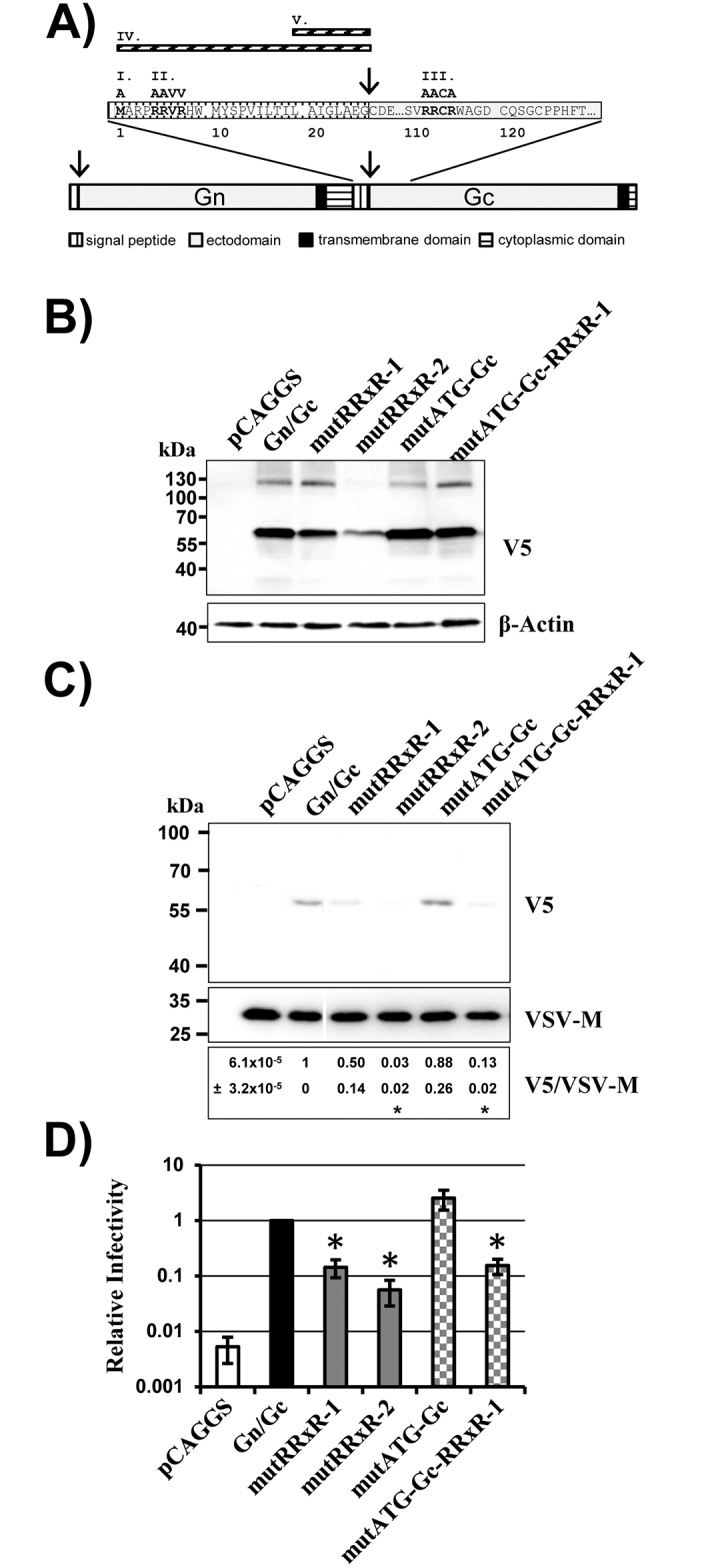 Fig 4