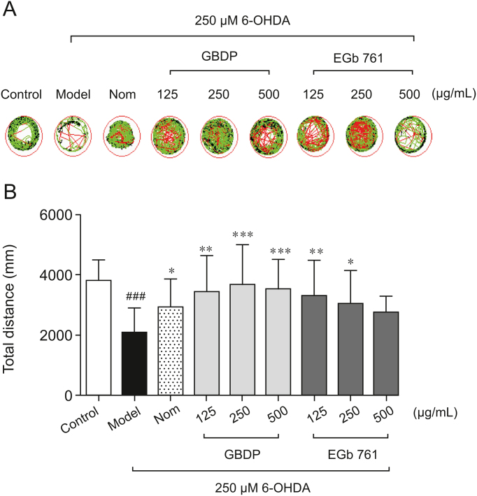 Fig. 2