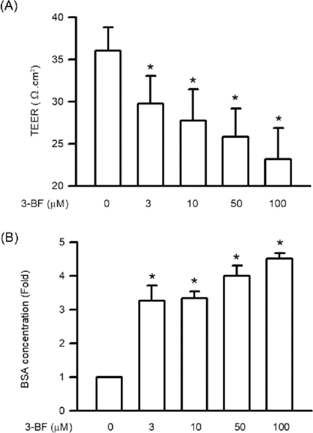 Fig. 2.