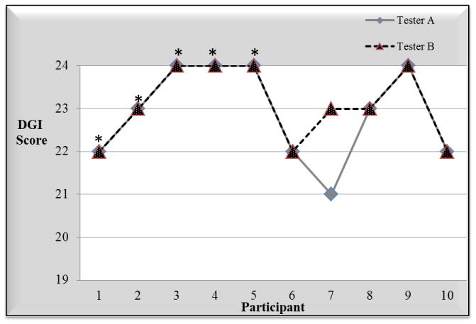 FIGURE 1