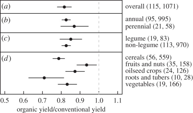 Figure 1.