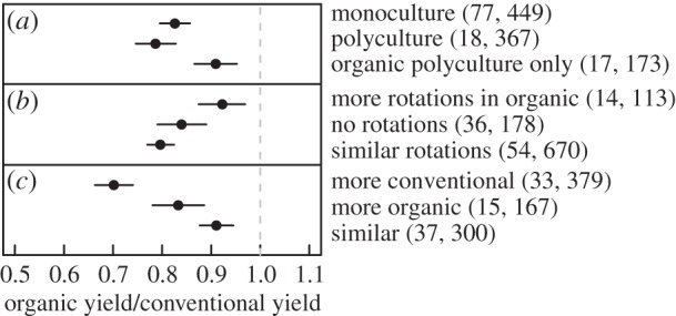 Figure 2.