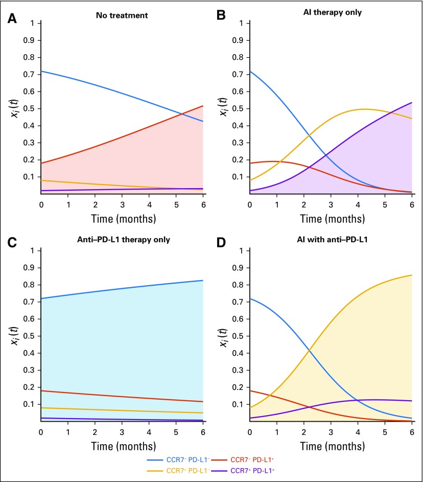 FIG 4.