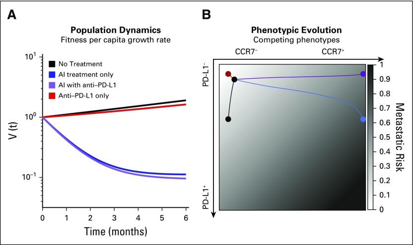 FIG 3.