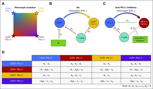 FIG 2.