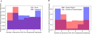 Figure 7: