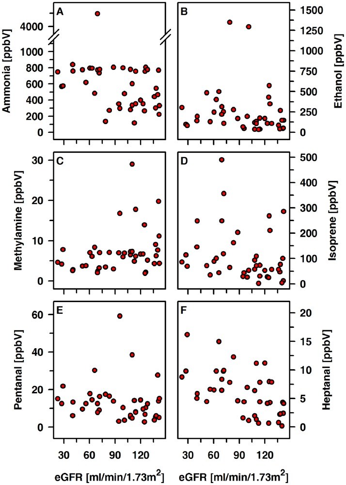 Fig 5