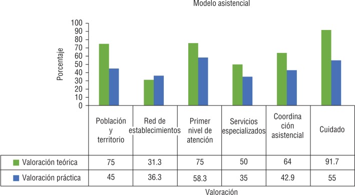 FIGURA 2