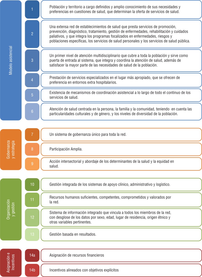 FIGURA 1