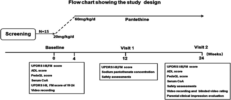 Fig. 1