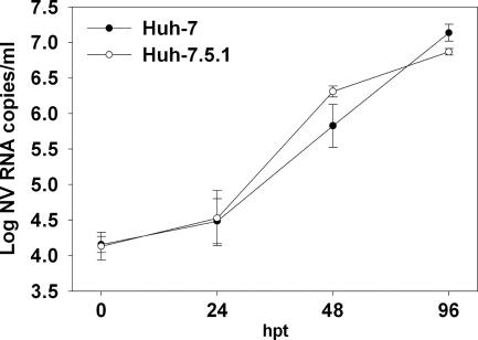 FIG. 9.