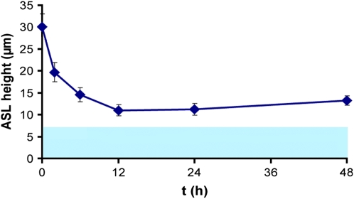 Figure 8.