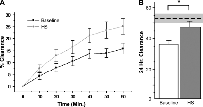 Figure 12.