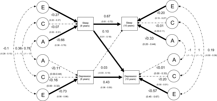 Figure 1b