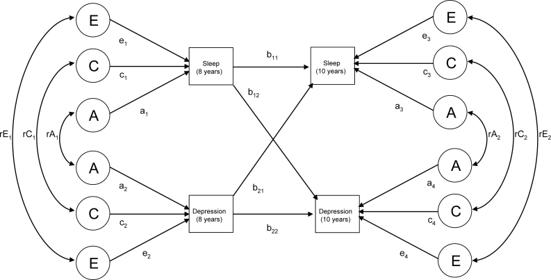 Figure 1a