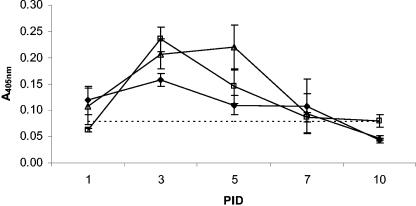 FIG. 3.