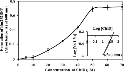 FIG. 5.