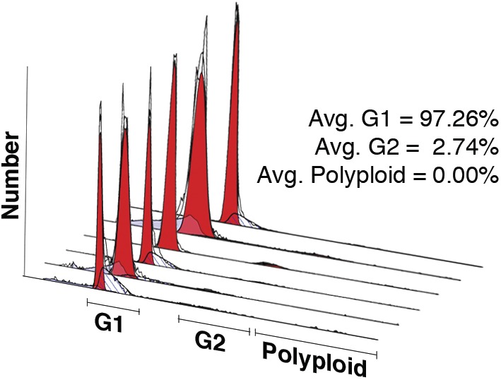 Figure 5.