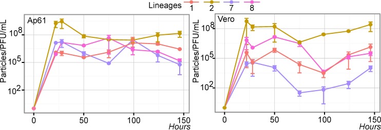 Fig 4