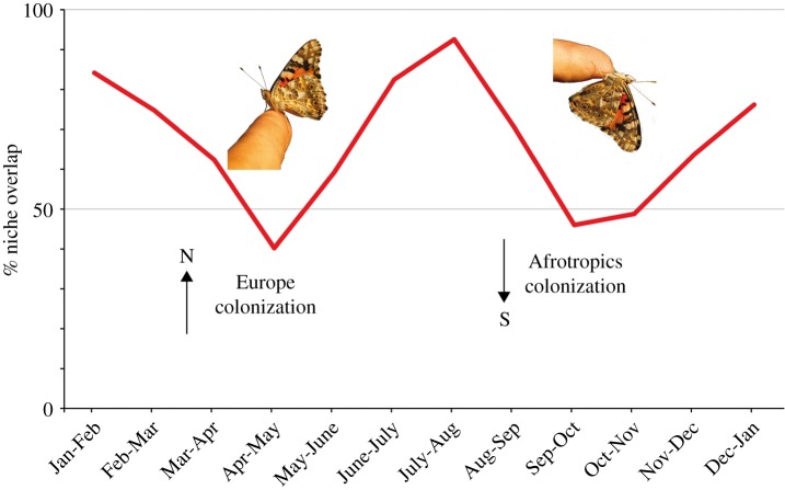 Figure 4.