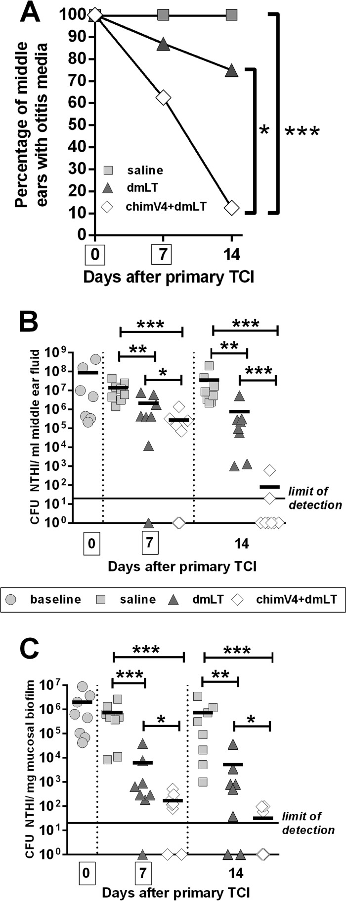 FIG 4