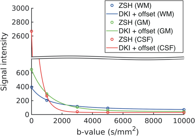 FIGURE 11