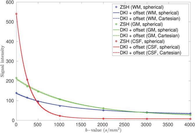 FIGURE 12